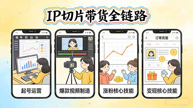 IP切片带货全链路(更新-智云网