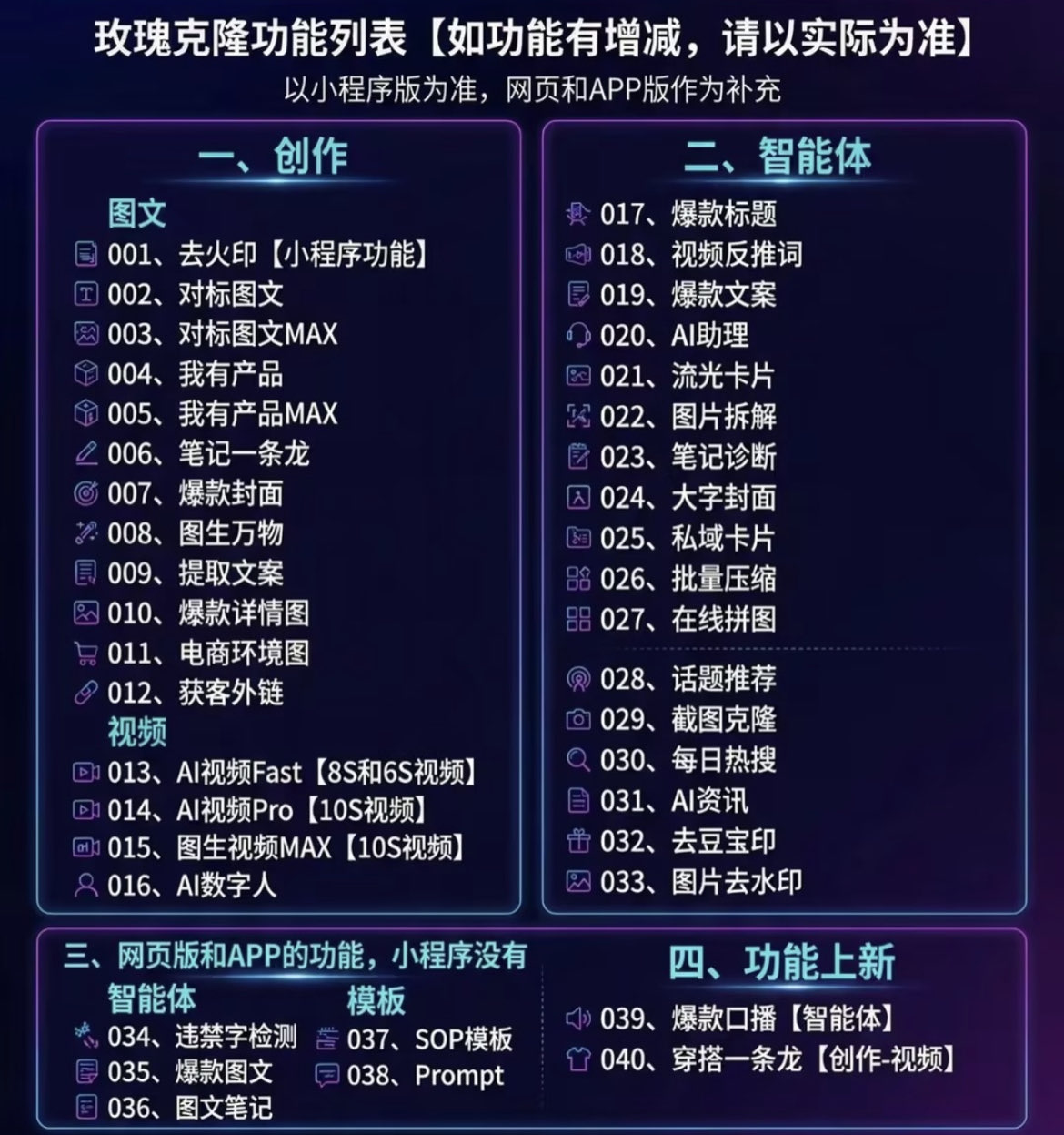 (18713期)玫瑰克隆神器,一键爆款ai工具,自媒体必备,60多个的功能,详细教程 (18713期)玫瑰克隆神器,一键爆款ai工具,自媒体必备,60多个的功能,详细教程