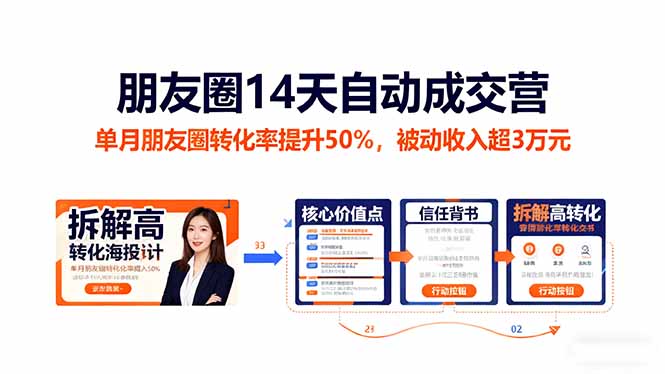朋友圈14天自动成交营：单月朋友圈转化率提升50%，被动收入超3万元-智云网